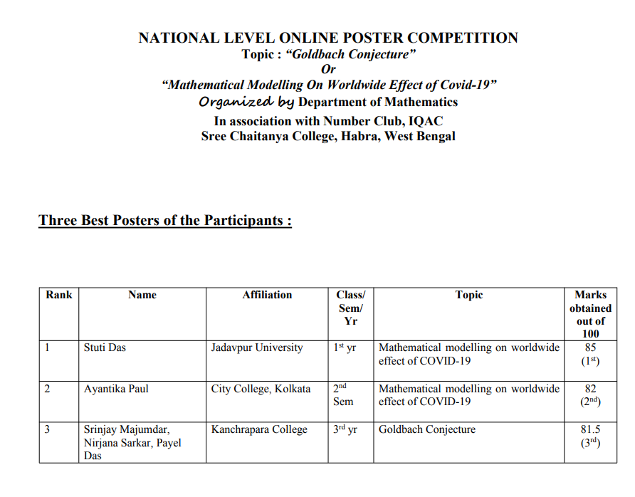 (2020 08 19) National Level Online Poster Competition